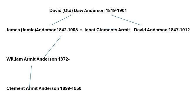 Clement Armit Anderson