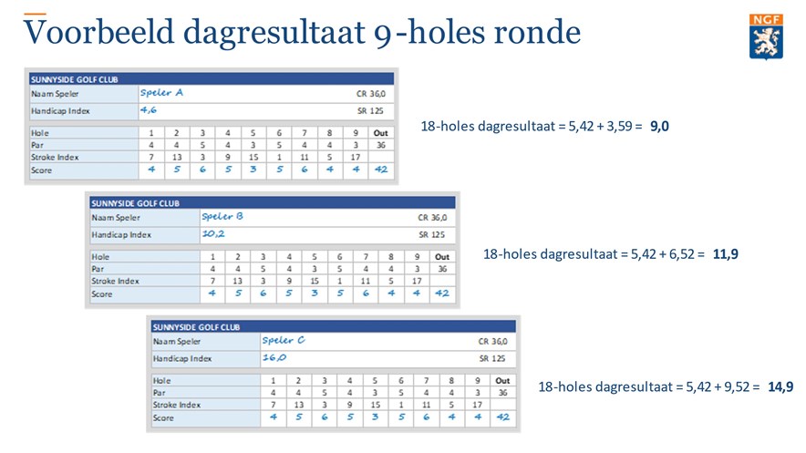 WHS en verwachte score, een voorbeeld