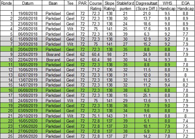 spelersprofiel WHS