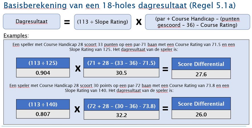 stableford whs